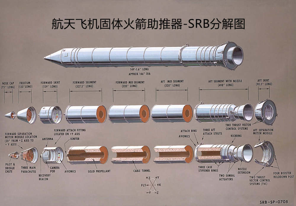 中国新研制500吨固体火箭发动机能超过美国srb吗