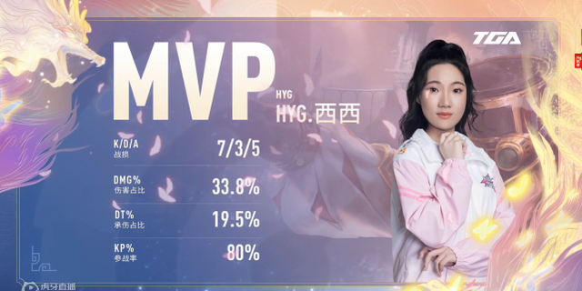 王者荣耀一姐西西:实力超强的宠粉劳模,谁能不爱呢?_腾讯新闻