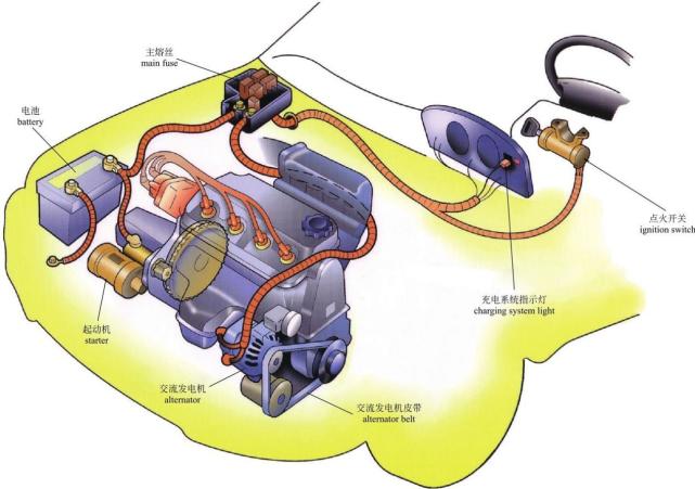 传统汽车的启动系统