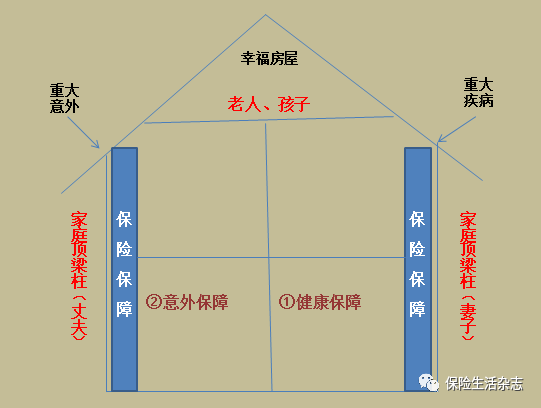 保险房屋图原来是这样的,看完你就知道如何买保险了!