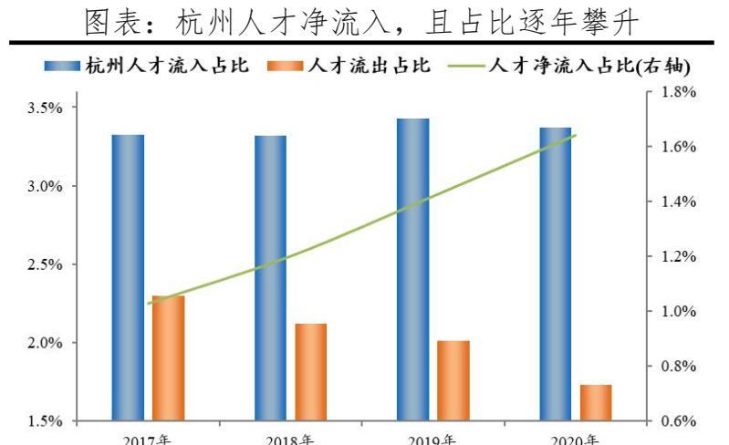 中国城市人才吸引力排名:2021