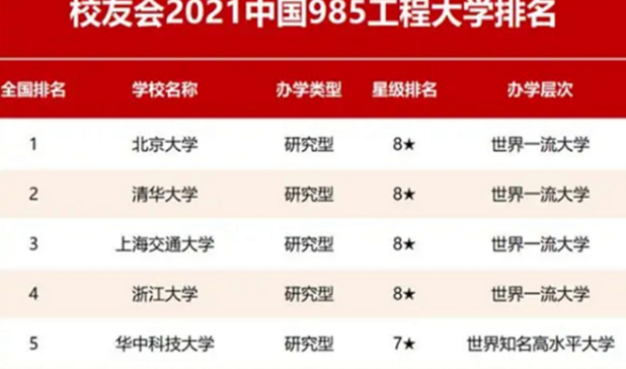 上海市大学排行榜_最新发榜!国际机构眼中的中国城市排名