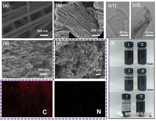 北京林业大学iecr柔性n掺杂碳纳米管mxenepan纳米复合薄膜的制备及