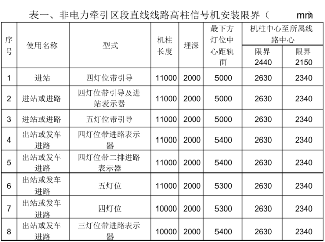 信號設備em限界測量em標準及要求