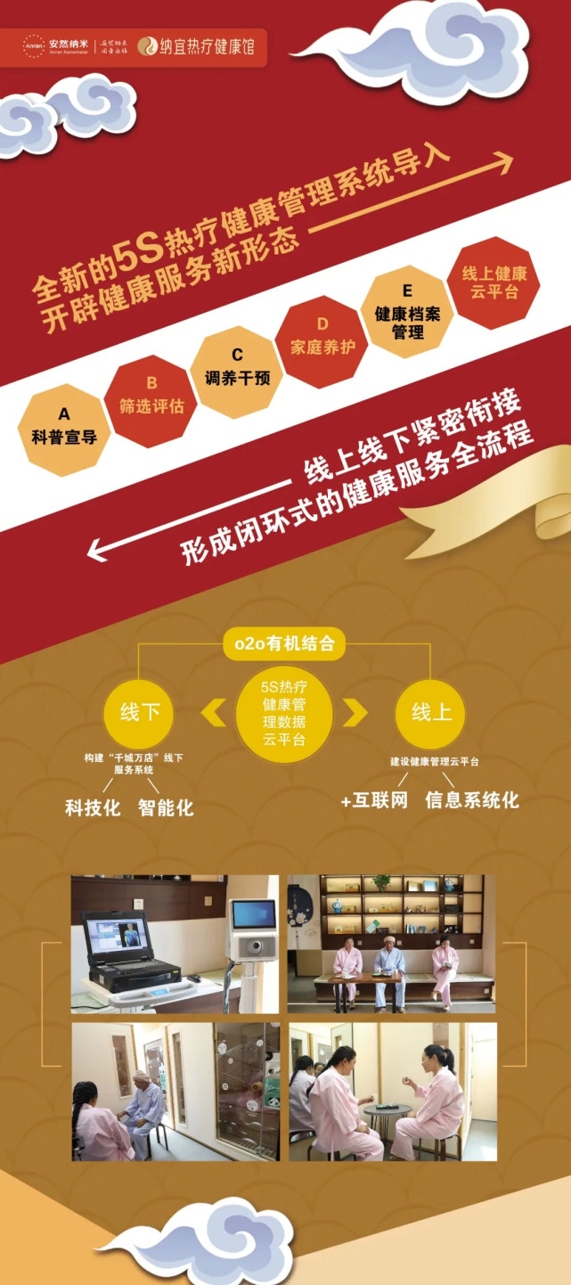 山东安然纳宜热疗健康馆隆重开业！