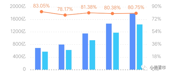 禹洲集团1300亿负债压顶 神操作不断面临信用危机(图5)
