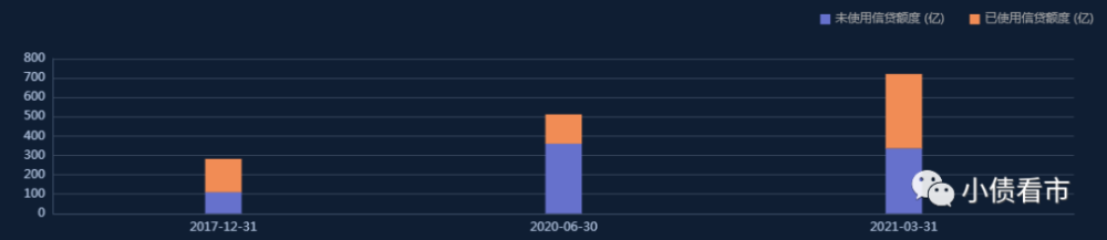 禹洲集团1300亿负债压顶 神操作不断面临信用危机(图6)