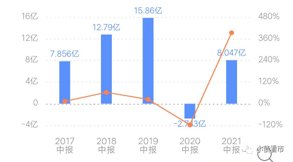 禹洲集团1300亿负债压顶 神操作不断面临信用危机(图4)