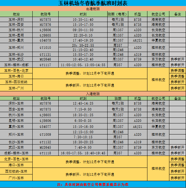 玉林机场2021年冬航季航班计划新鲜出炉咯