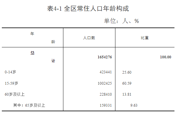 汕头市潮阳区各镇街人口一览十个镇街超过十万人最少六万多人