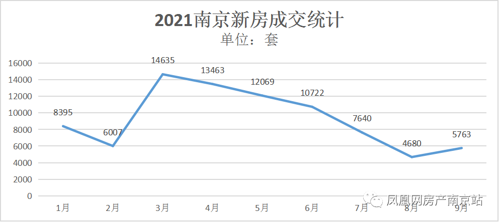 南京房价2021图片