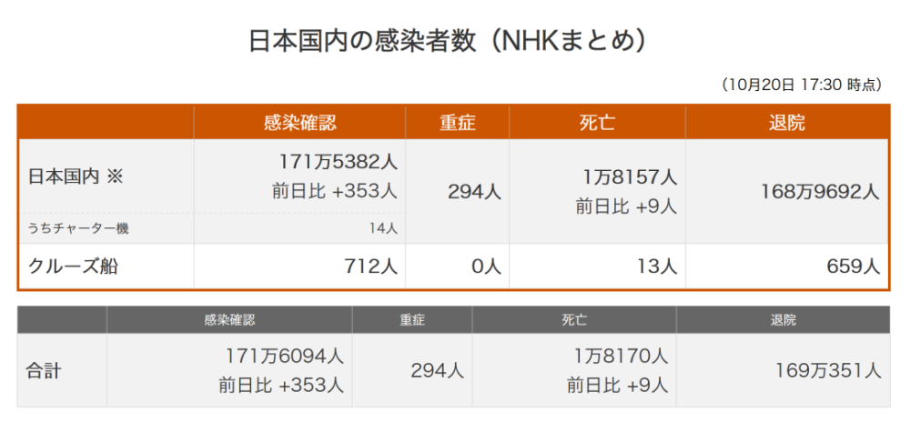 日本明天开始 看病可以不带 保险证 腾讯新闻