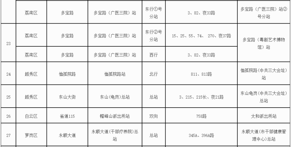 廣州29個公交車站將更名