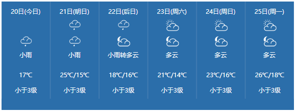 冷空气今晚"杀到"!最冷14度,清远入秋"稳了"