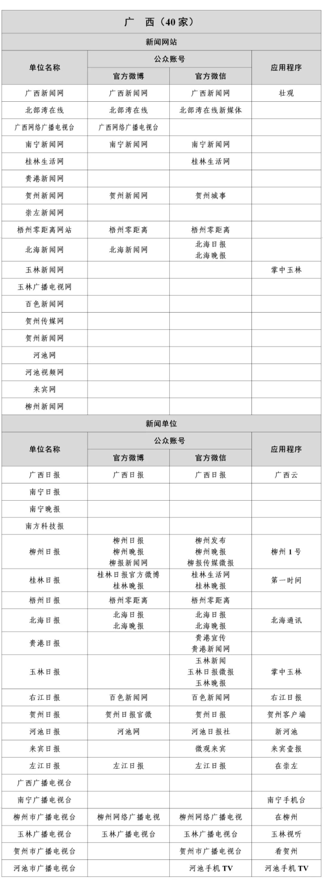 头条旗下平台排行榜(头条旗下平台排行榜最新)