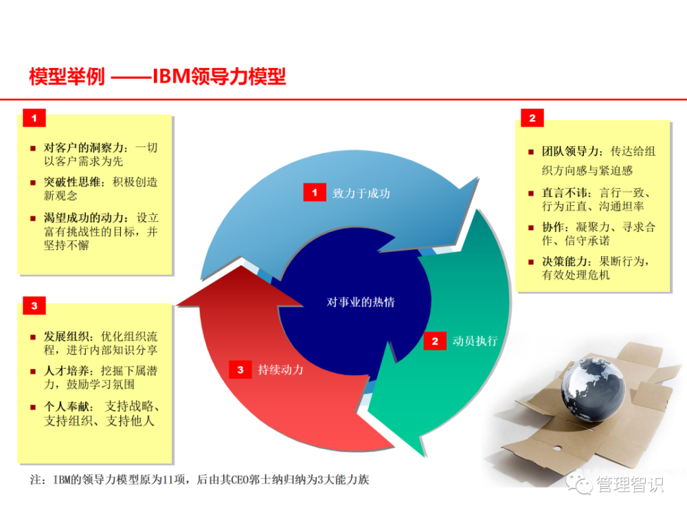 管理者能力素質模型及應用分析