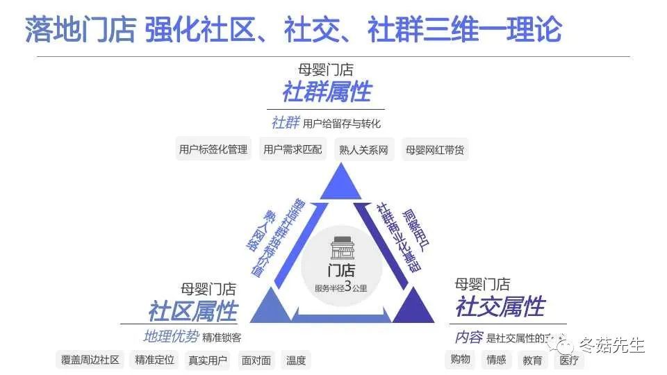 社群推广方式 腾讯网
