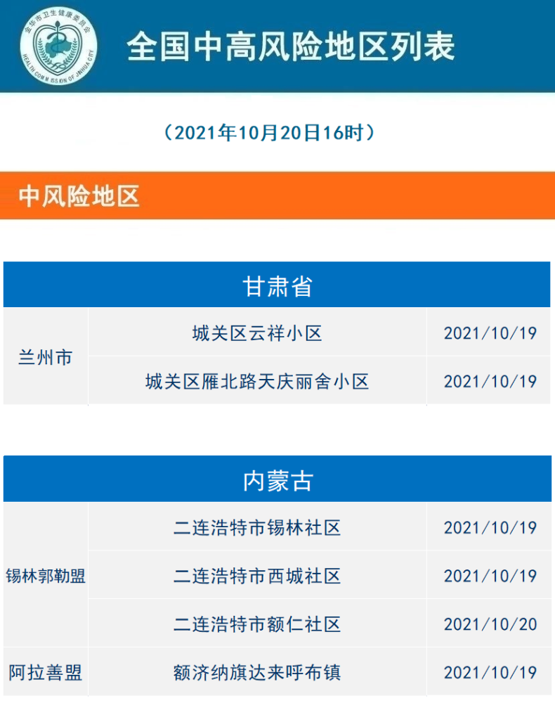 2021年10月20日金華市新冠肺炎疫情通報多地升為中風險請繼續做好個人