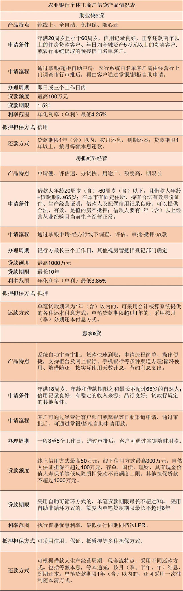 民生助粒贷坑吗(民生助粒贷属于网贷吗)