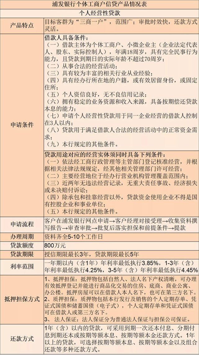 民生助粒贷服务费(民生助粒贷服务费那么高吗)