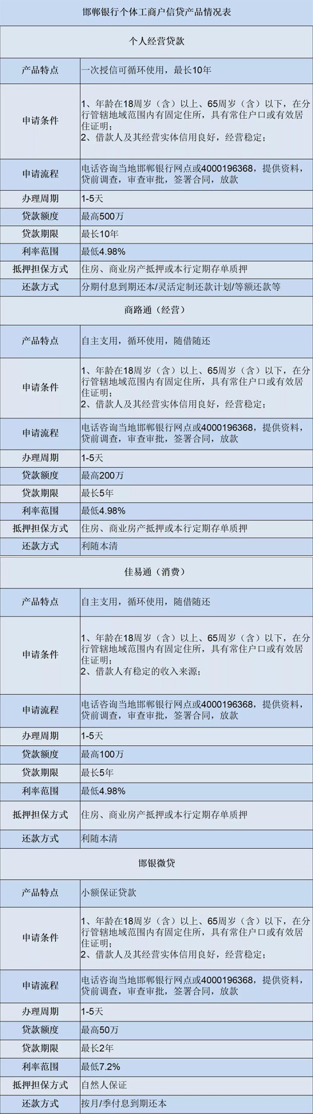 民生助粒贷审核时间(民生助粒贷待放款会不会放款失败)