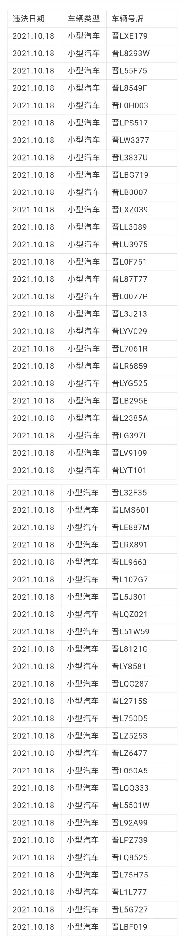 临汾限行最新通知2021图片