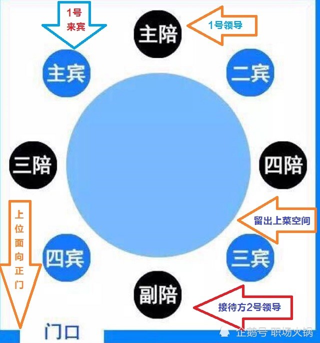 陪领导吃饭被骂3次没素质不懂8个潜规则在职场上混不开
