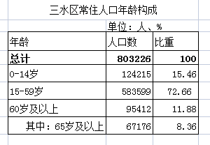 人口一览_钦州各区县人口一览:浦北县68.4万,钦南区67.97万(2)