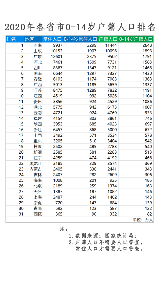 第七次人口普查预计人口_社科院报告:从第七次人口普查数据看,中国人口老龄