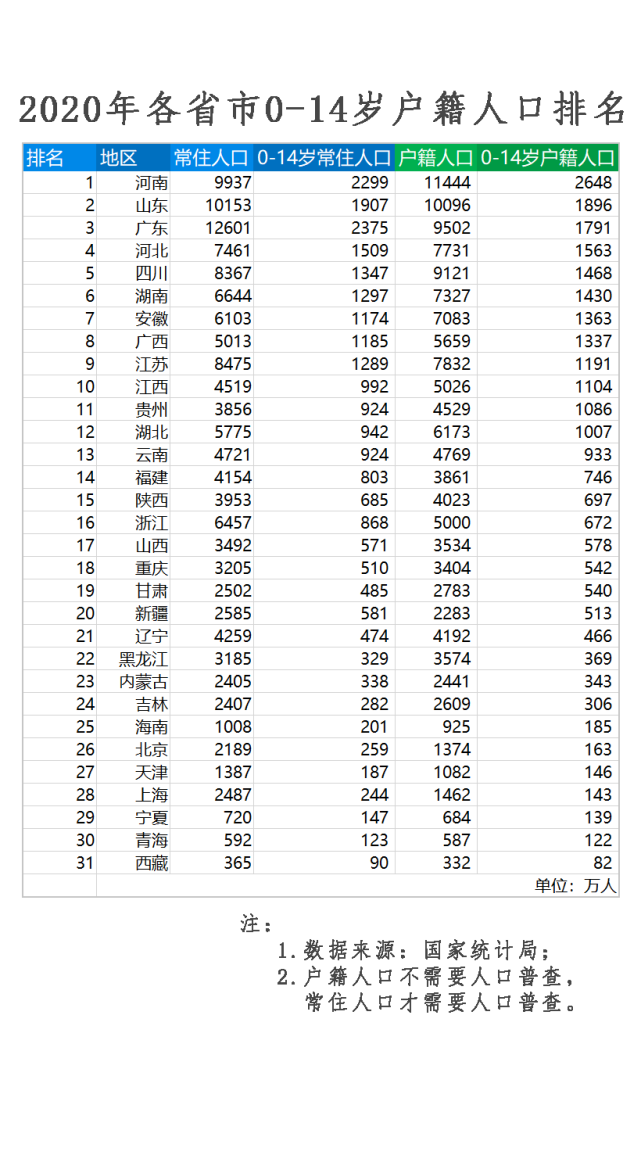 中国14岁以下人口图片