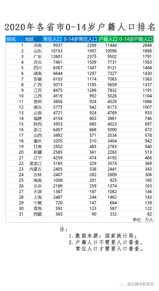 我国人口有多少_中国历年人口年度增长率