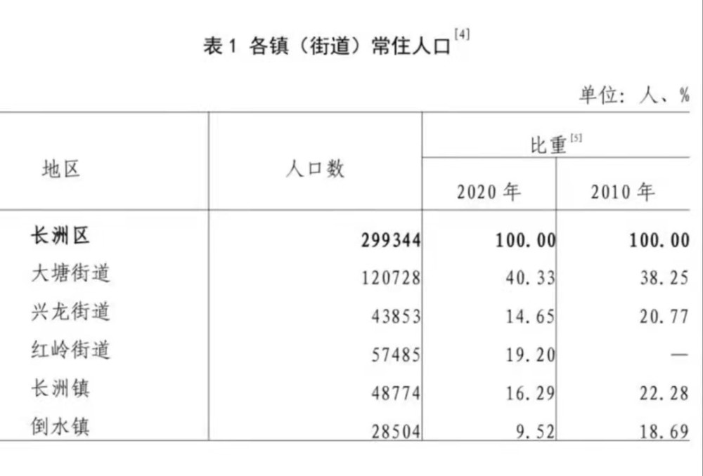 藤县各镇人口_藤县对“五方面人员”中选拔乡镇领导班子成员进行笔试