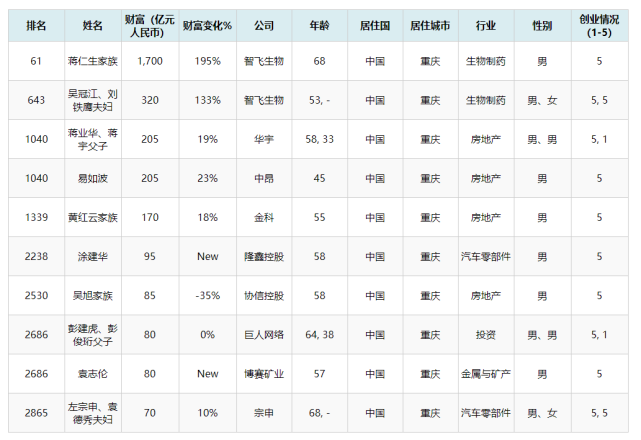 智飞生物吴冠江简介图片