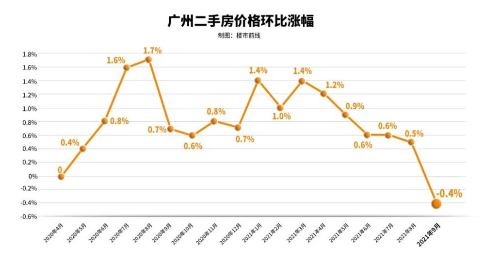 剎住了最新70城房價公佈廣州房價終於穩了