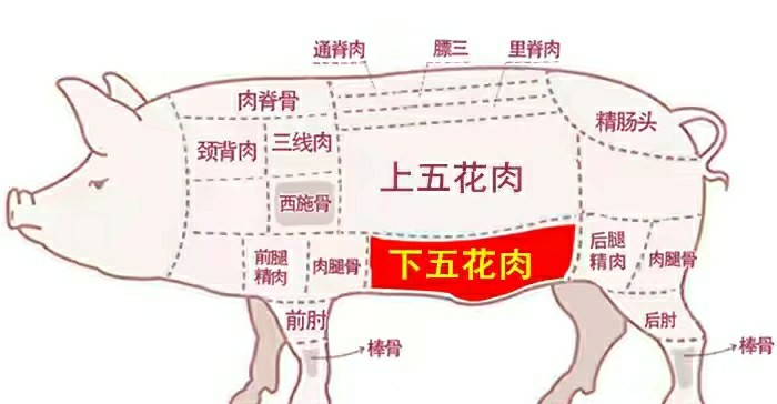 买五花肉时,选"上五花"还是"下五花"?差别很大,别再买错了