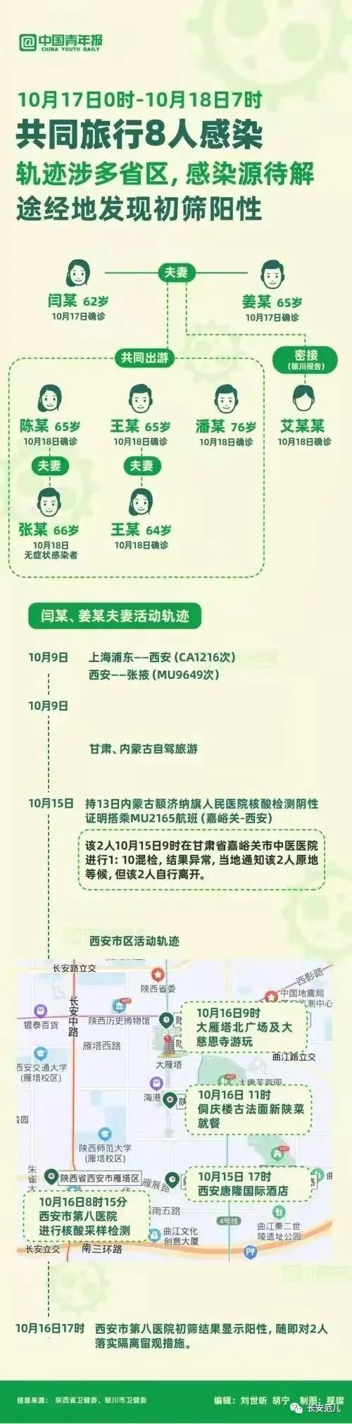 兵马俑"立功"!上海旅行团疫情首发病例未向西安方提及自己异常!