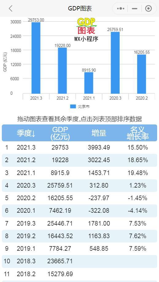 陕西重庆GDP比较_陕西GDP总量位居全国第15位去年重庆增速最高