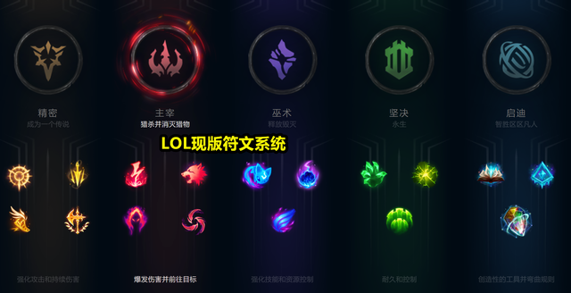adc攻击距离排行_普攻距离比防御塔还远!LOL致命节奏大改版,ADC的春天来了