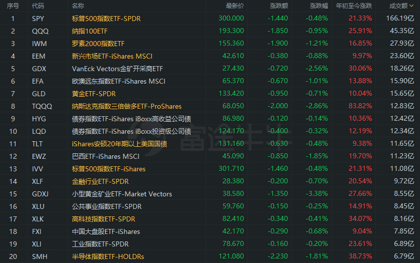 富途课堂 投资小白如何选择etf 看完这篇就懂啦 腾讯新闻