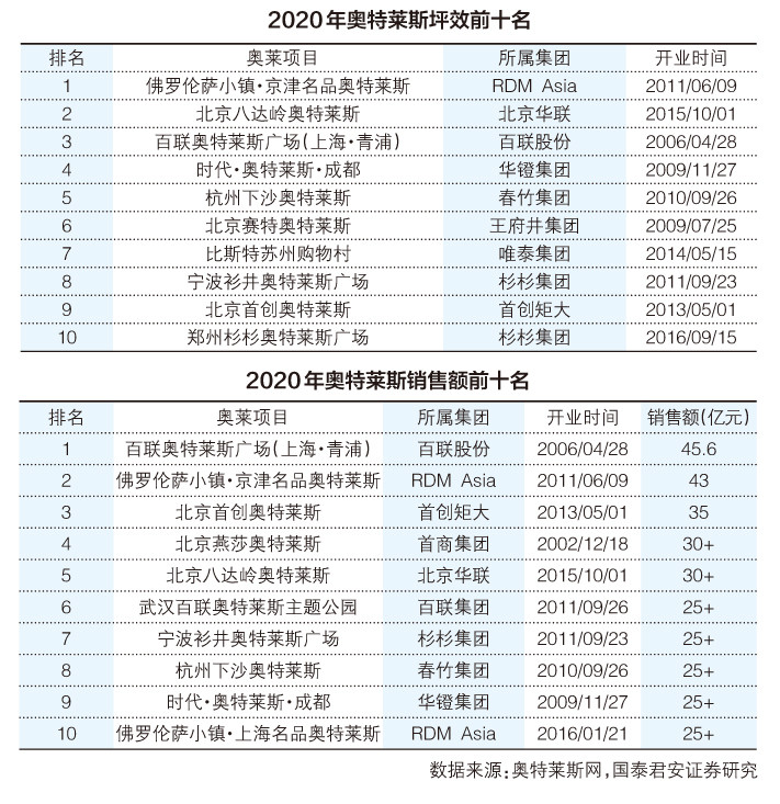 奥特莱斯模式中国市场兴替二十年又土又旧的“前浪”为何突然又“香”了？禁天漫堂直接进入原神