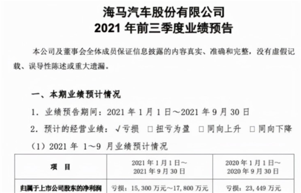 越卖越亏？这个国产车月销22300台血亏1.5亿！还能坚持多久郑州三一外语好不好