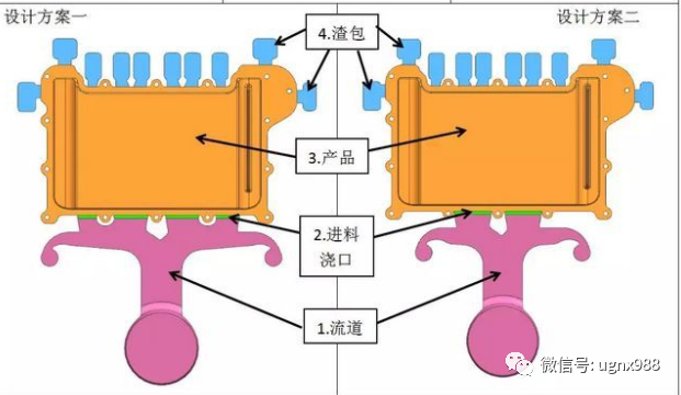 塑料模具的澆口套都是細長的錐度的進料口,進料口的直徑比較小;而壓鑄