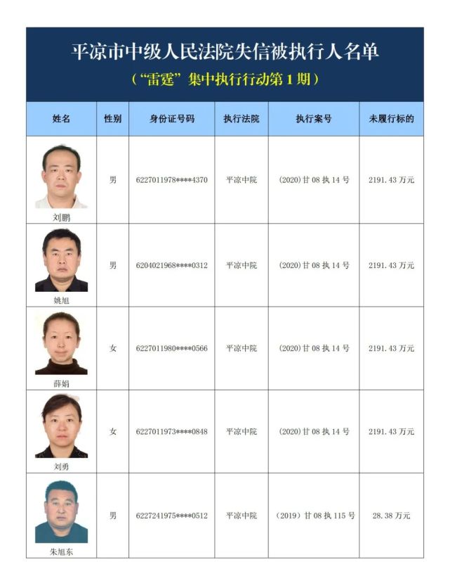 平凉市中级人民法院失信被执行人名单