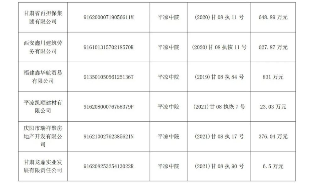 平凉市中级人民法院失信被执行人名单!