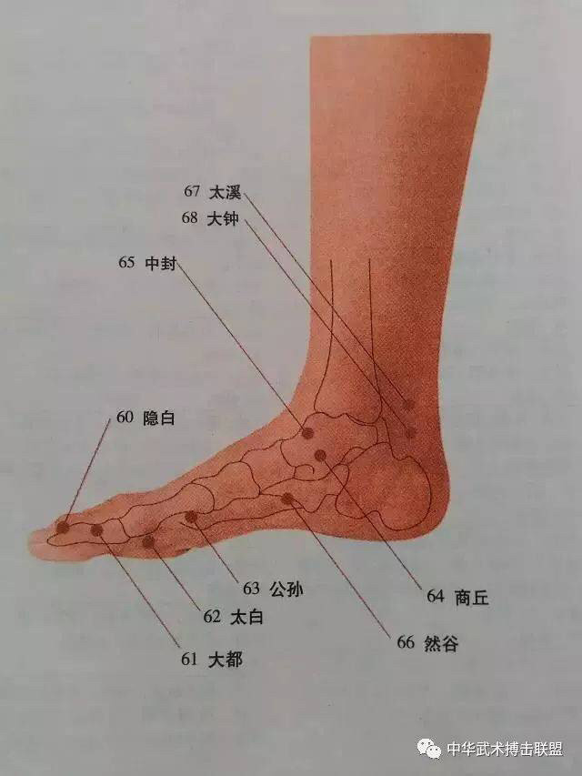 腳底艾灸的好處