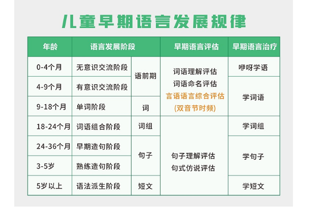 孩子到了3岁说话只会一点,家长不要着急,正确引导语言发展