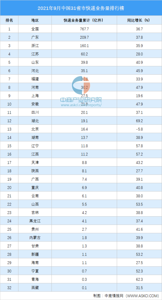 中国物流公司排行_榜单最新中国国际货代物流企业百强榜公布