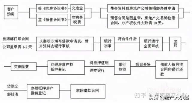 5%1,買房需繳納:契稅一,房屋為70年產權住宅一手房