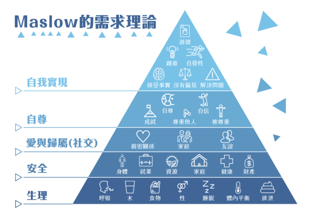 俞軍說用戶是需求的集合我說需求是人性的集合