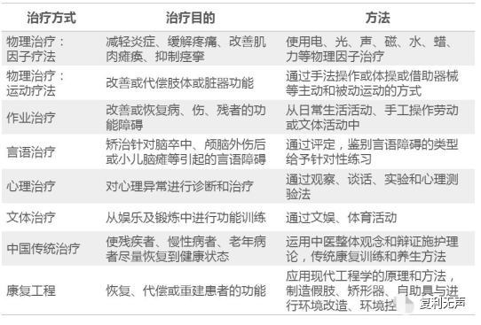 中华物理医学与康复杂志影响因子_中华物理医学与康复杂志慢吗_康复物理治疗